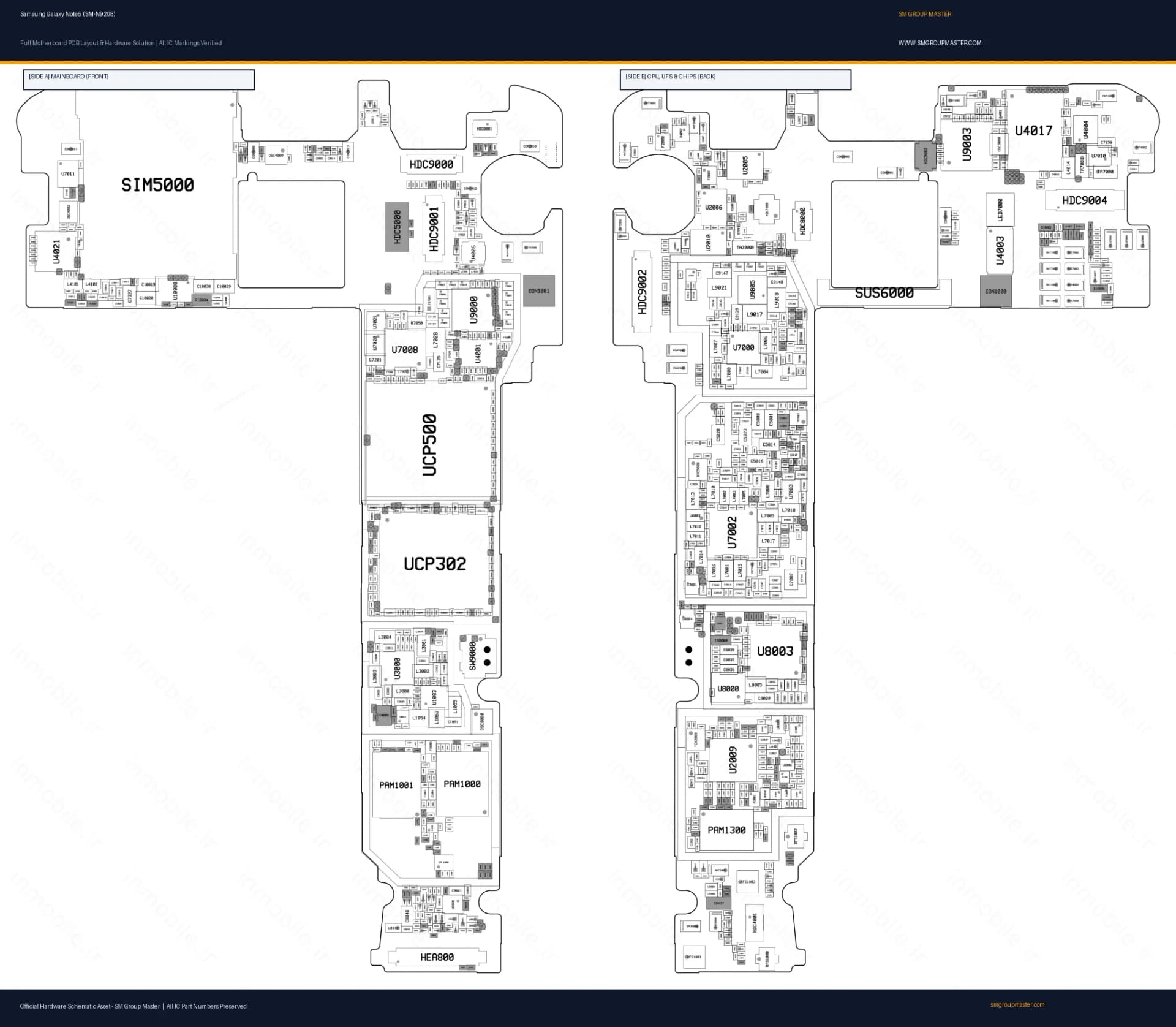 Preview image for Samsung Galaxy Note5 (SM-N9208) Hardware Solution & Motherboard Layout